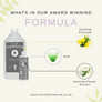For All FarmKind Whitening shampoo TRADE